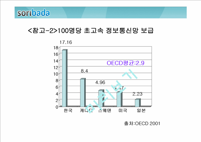 [경영전략]소리바다 현황, SWOT분석.ppt